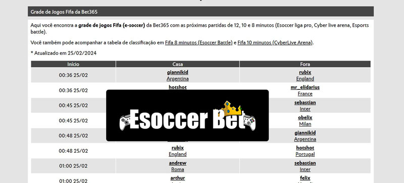 Bets nets